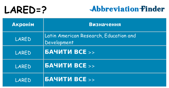 Що lared означають