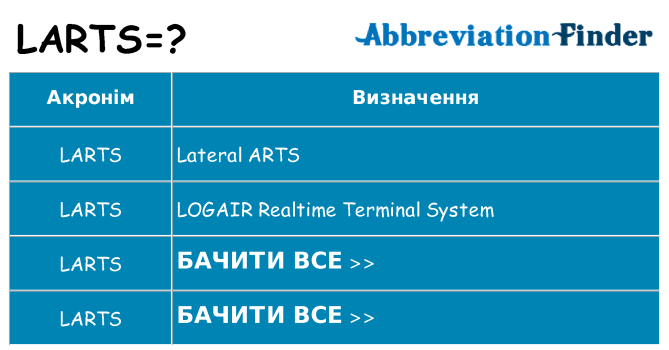 Що larts означають