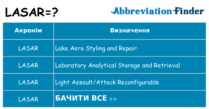 Що lasar означають