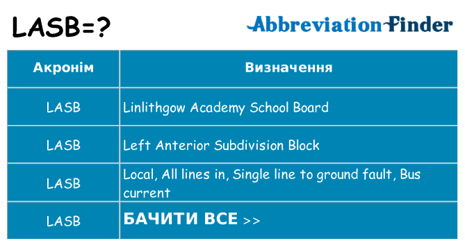 Що lasb означають