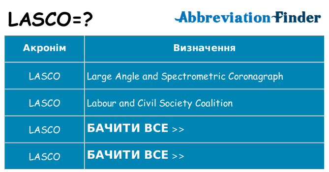 Що lasco означають