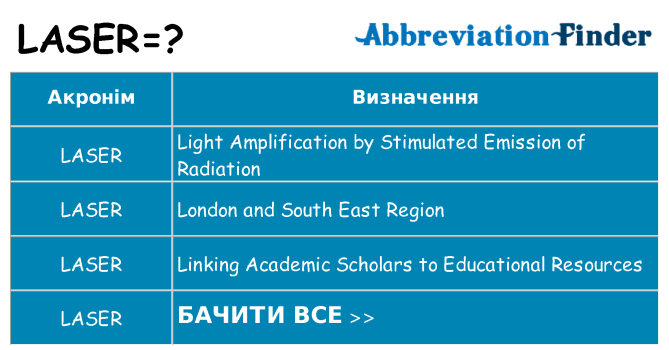 Що laser означають