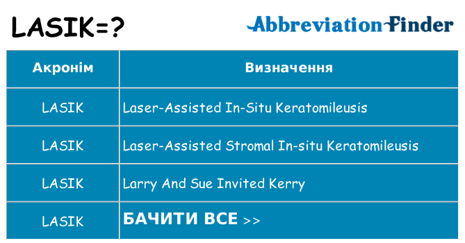 Що lasik означають
