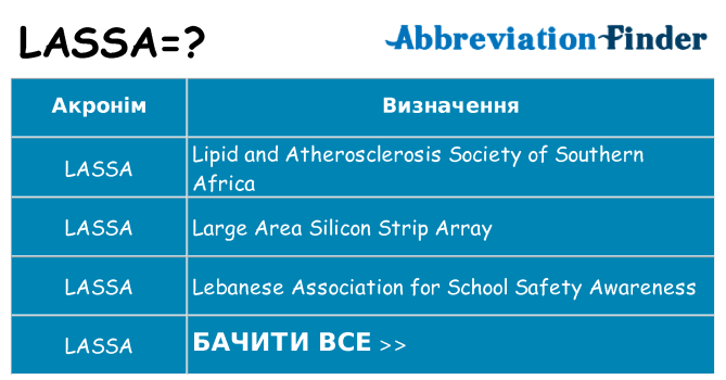 Що lassa означають