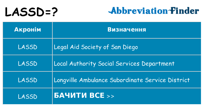 Що lassd означають