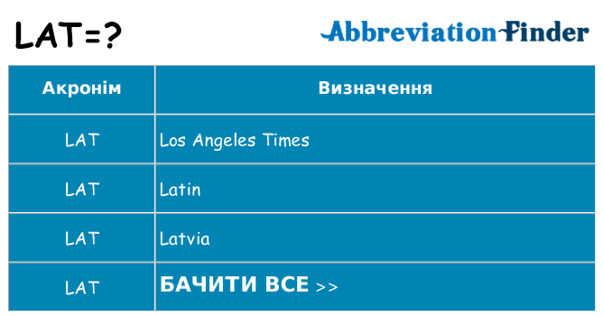 Що lat означають