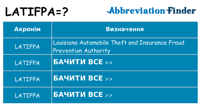 Що latifpa означають