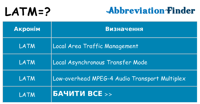 Що latm означають