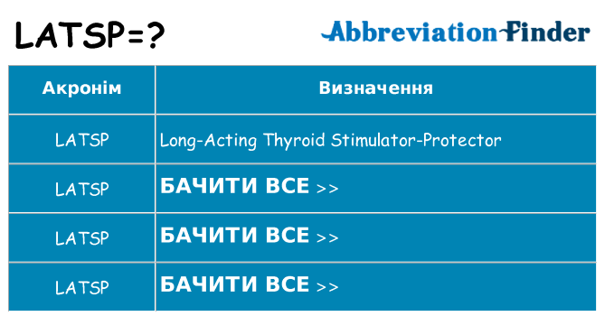 Що latsp означають