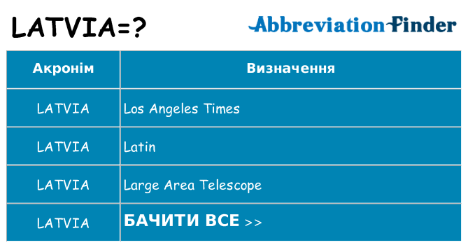 Що latvia означають