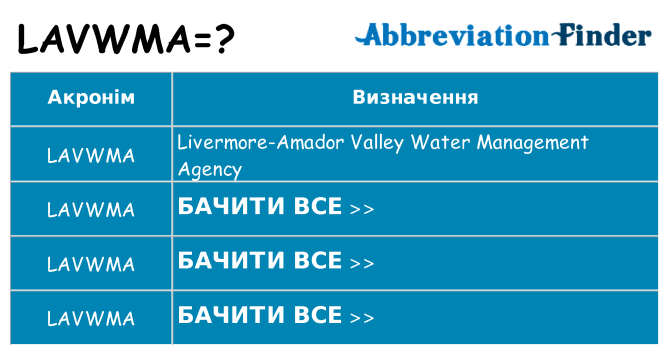 Що lavwma означають