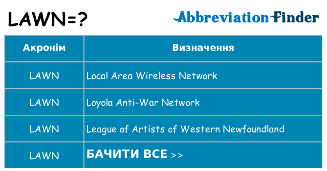 Що lawn означають