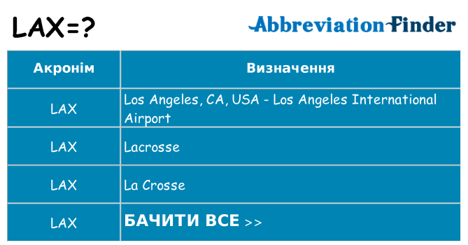 Що lax означають