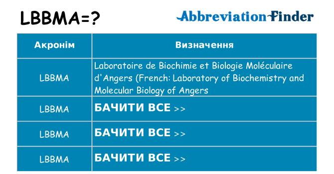 Що lbbma означають