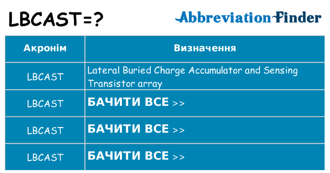 Що lbcast означають