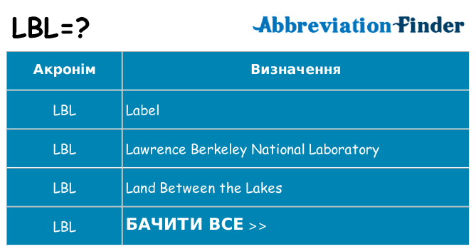 Що lbl означають