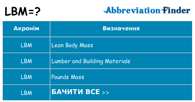 Що lbm означають