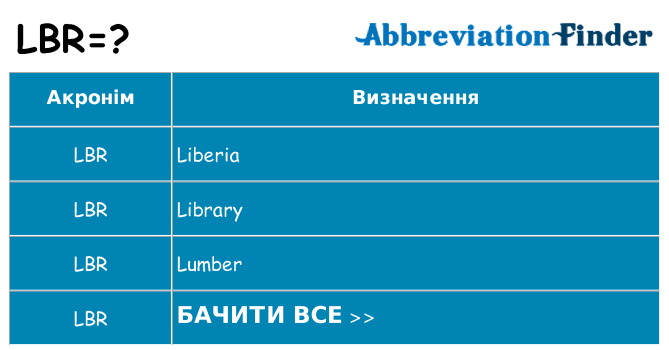 Що lbr означають