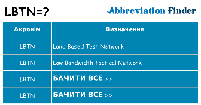 Що lbtn означають