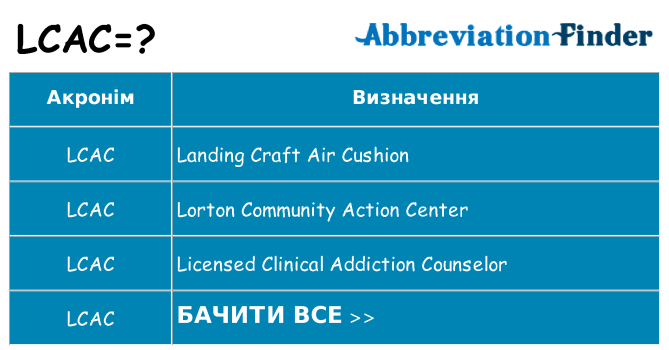 Що lcac означають