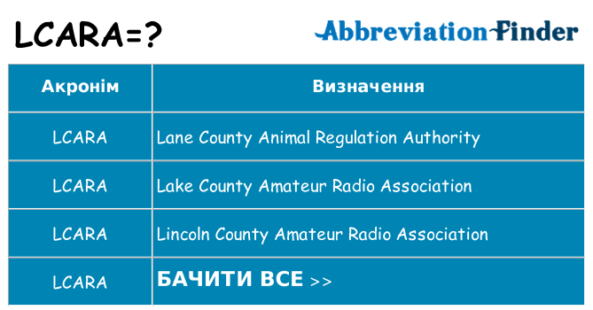 Що lcara означають