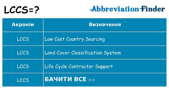 Що lccs означають