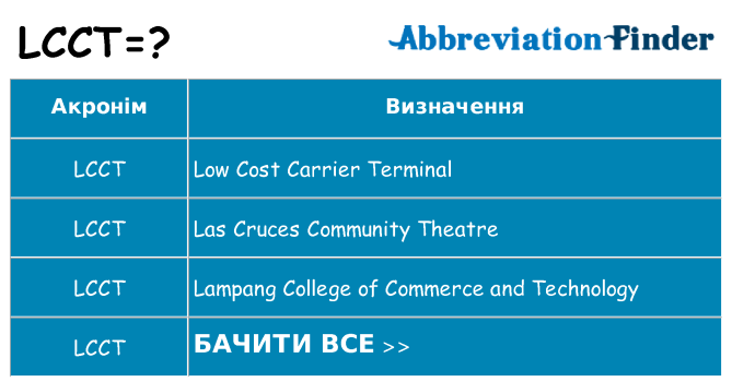 Що lcct означають
