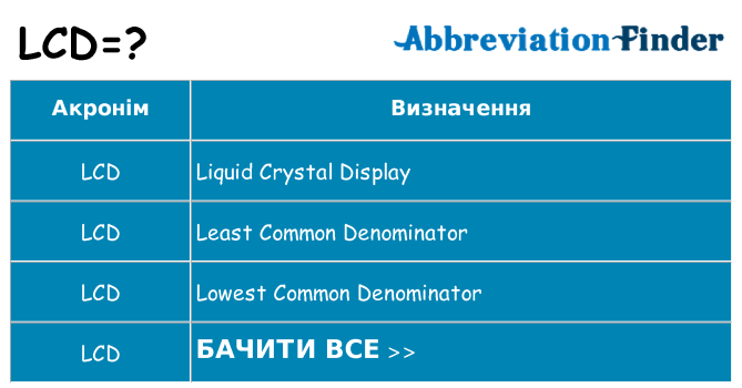 Що lcd означають