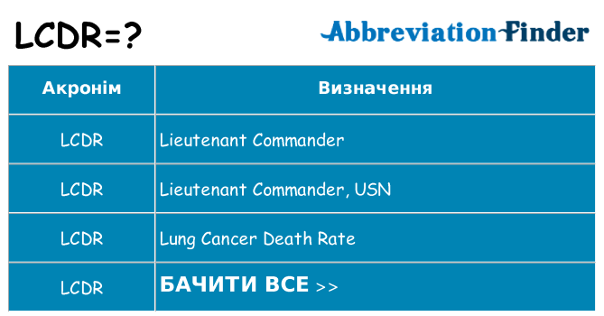 Що lcdr означають