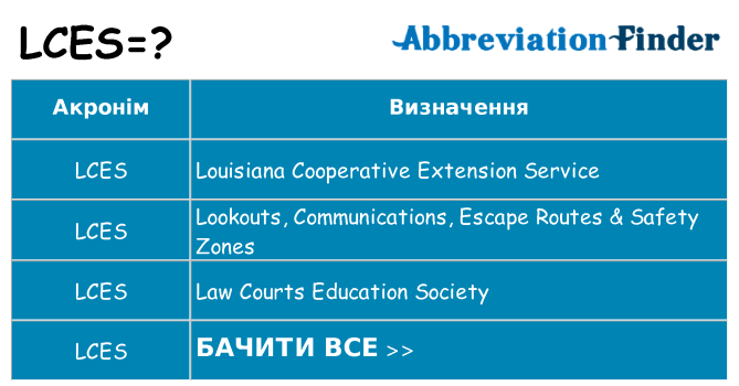 Що lces означають