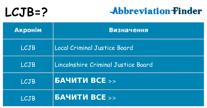 Що lcjb означають