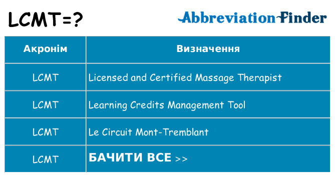 Що lcmt означають