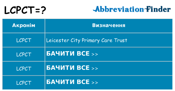 Що lcpct означають