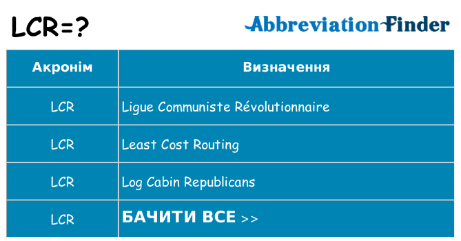 Що lcr означають