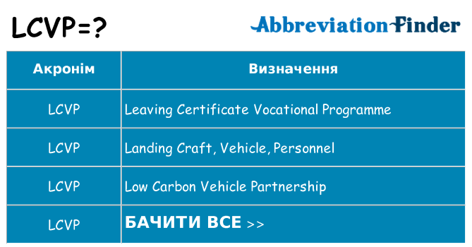 Що lcvp означають