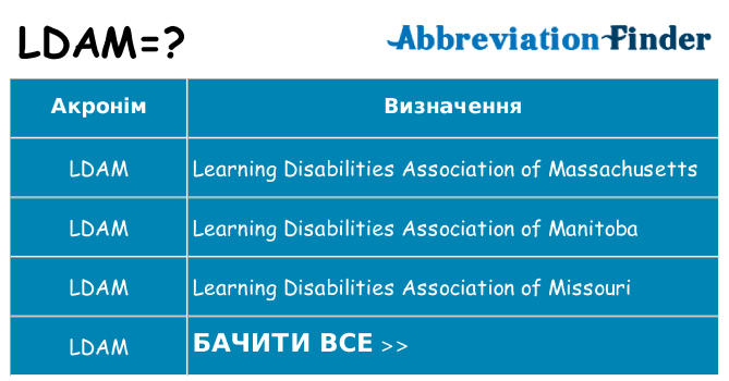Що ldam означають