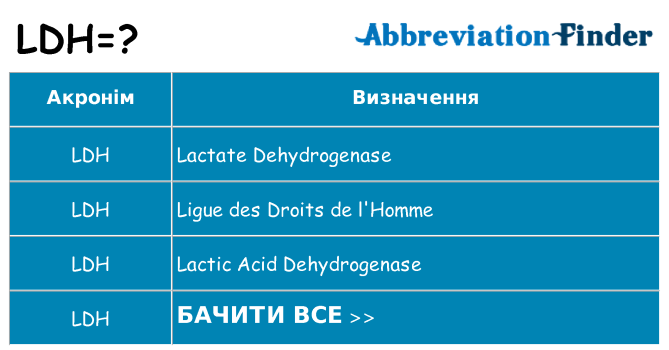 Що ldh означають