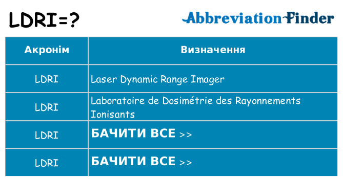 Що ldri означають