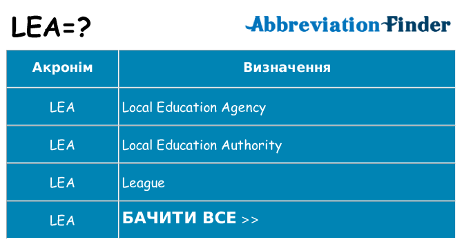 Що lea означають