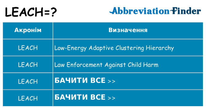 Що leach означають