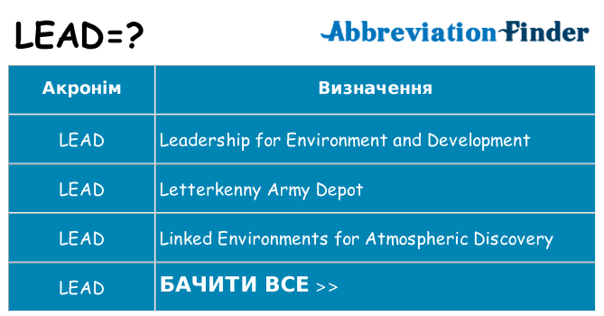 Що lead означають