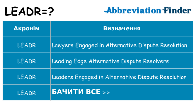 Що leadr означають