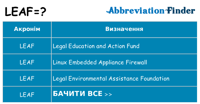 Що leaf означають