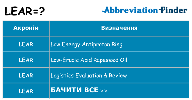 Що lear означають