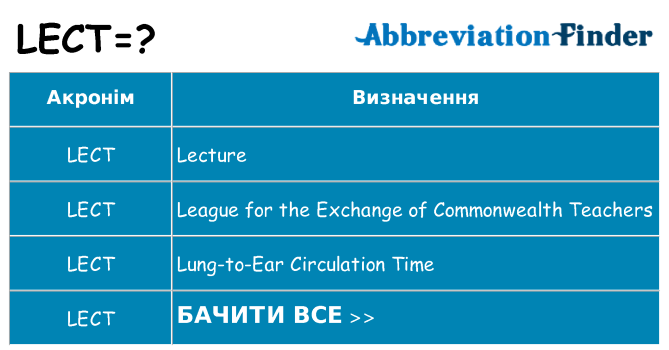 Що lect означають
