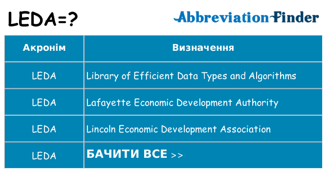 Що leda означають