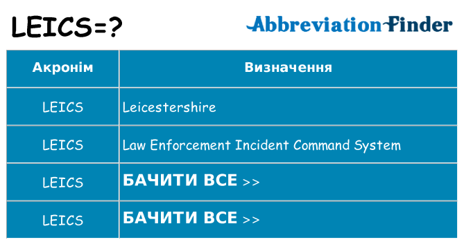 Що leics означають