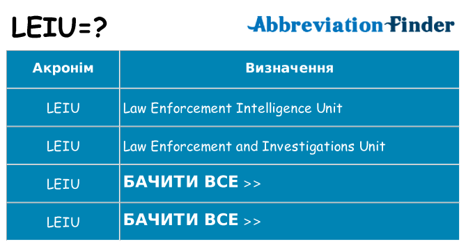 Що leiu означають