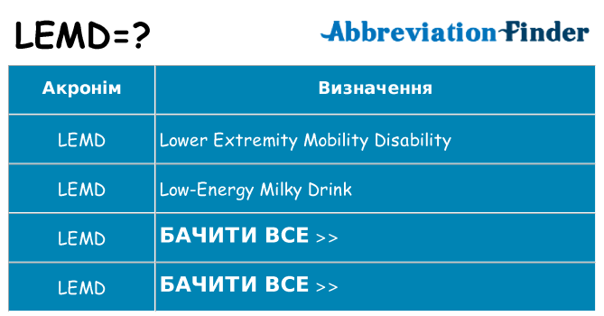 Що lemd означають