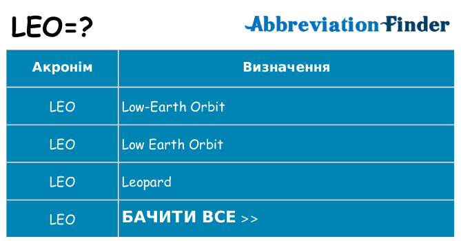 Що leo означають